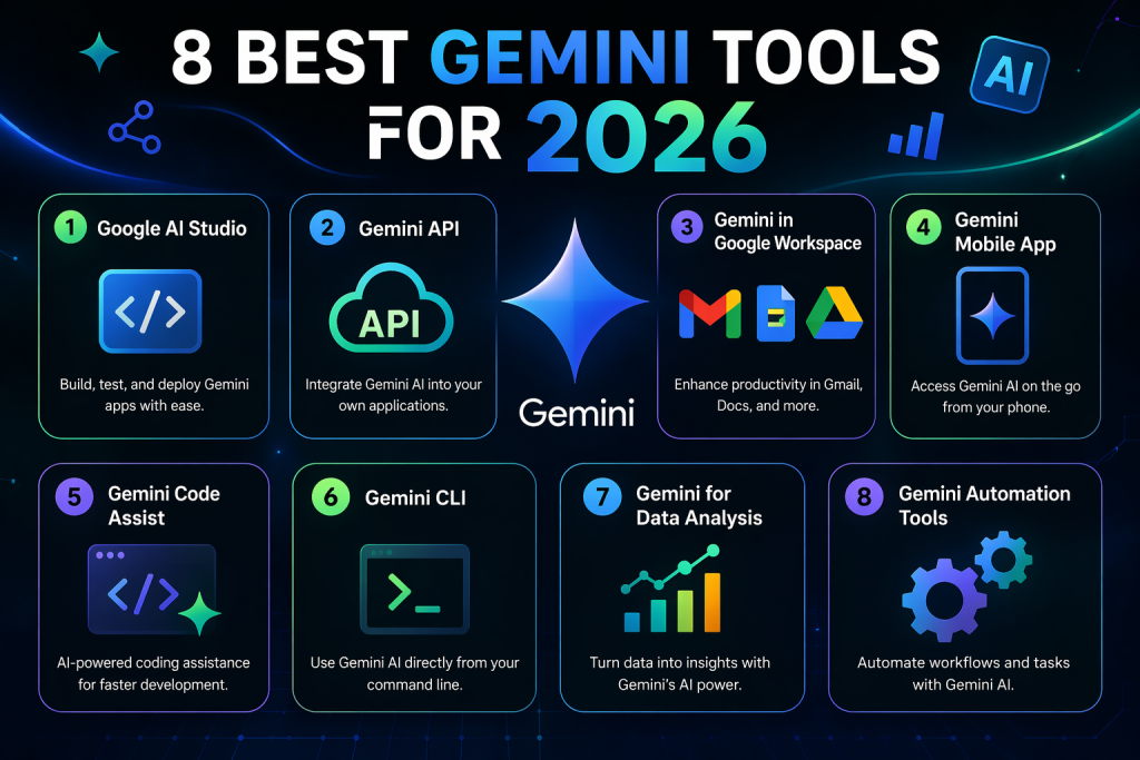 8 Best Gemini Tools for 2026