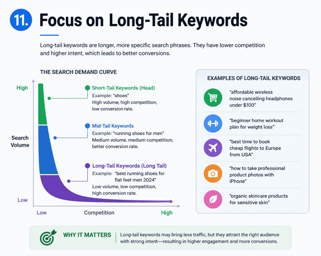 11. Focus on Long-Tail Keywords